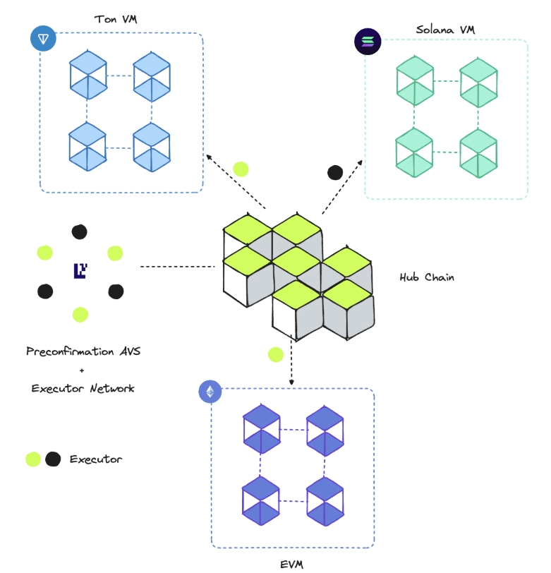 Skatechain(SKATE)是什么?SKATE代币经济学与空投介绍